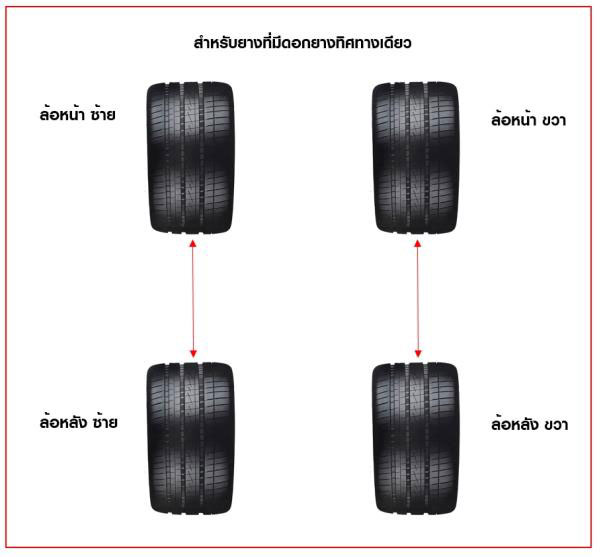 วิธีสลับยางที่มีดอกยางแบบทิศทางเดียว