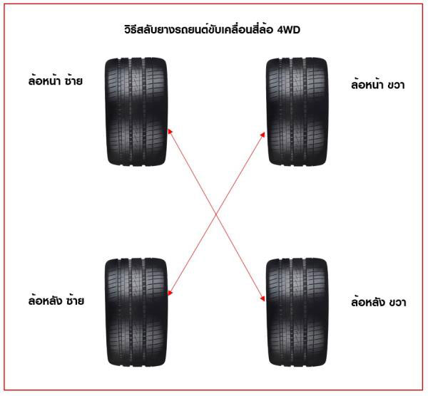 วิธีสลับยางสำหรับรถยนต์ขับเคลื่อน 4ล้อ 4WD