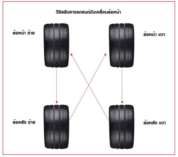 วิธีสลับยางสำหรับรถยนต์ที่ขับเคลื่อนล้อหน้า