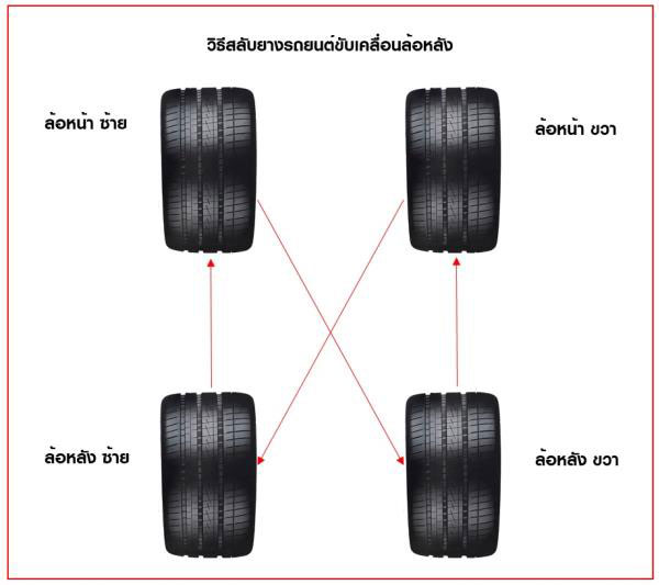 วิธีสลับยางสำหรับรถยนต์ที่ขับเคลื่อนล้อหลัง